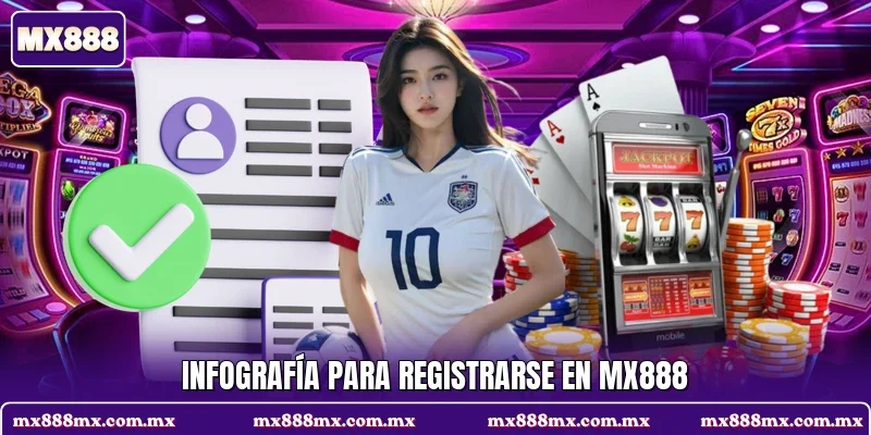 Infografía para registrarse en MX888
